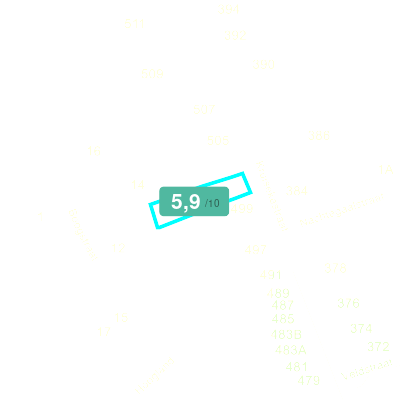 Mobiscore