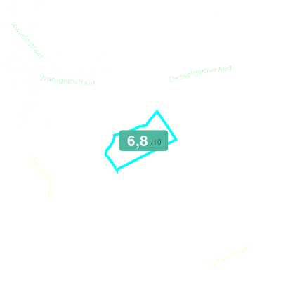 Mobiscore