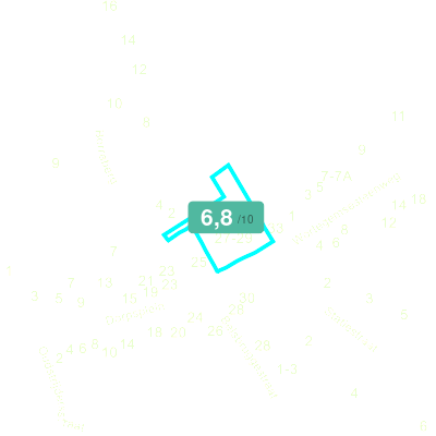 Mobiscore