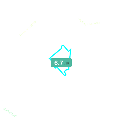 Mobiscore