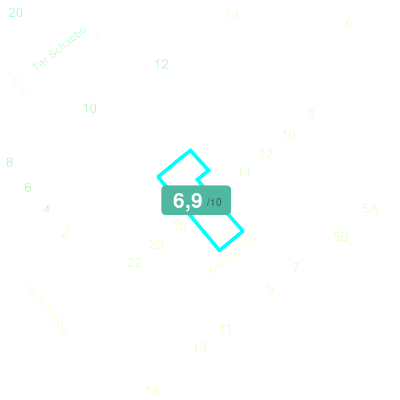 Mobiscore