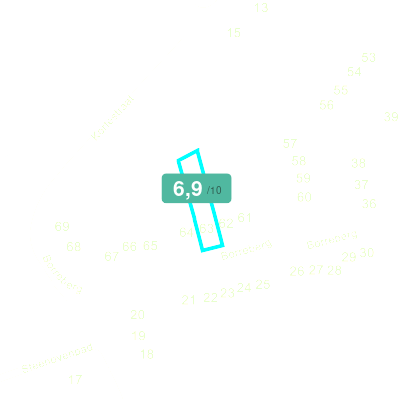 Mobiscore