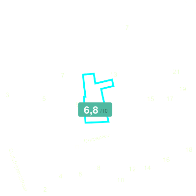 Mobiscore