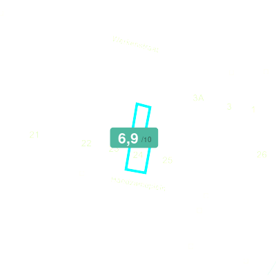 Mobiscore