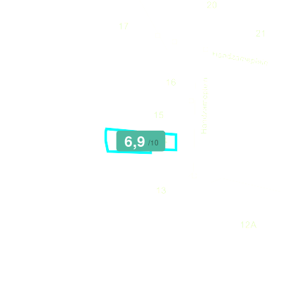 Mobiscore