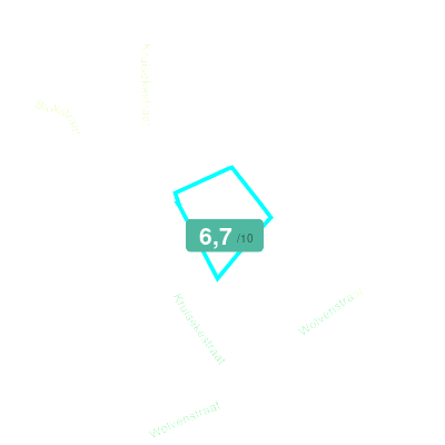 Mobiscore