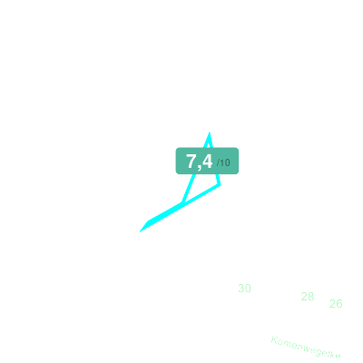 Mobiscore
