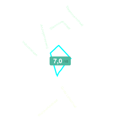 Mobiscore