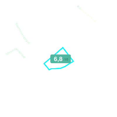 Mobiscore
