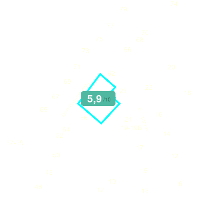 Mobiscore