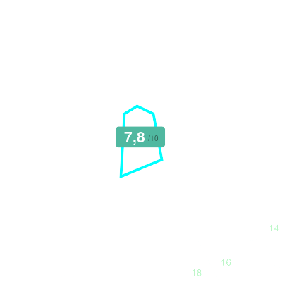 Mobiscore