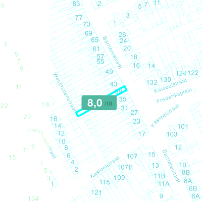 Mobiscore