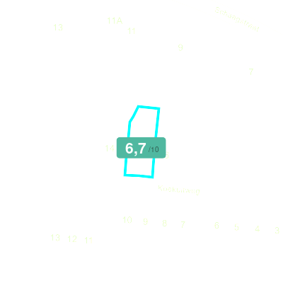 Mobiscore