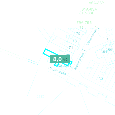 Mobiscore