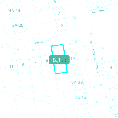 Mobiscore