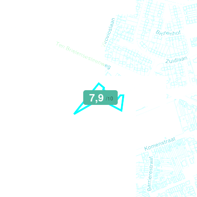 Mobiscore