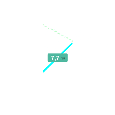Mobiscore