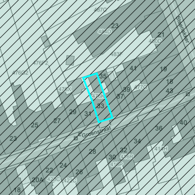 Vastgestelde archeologische zones