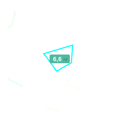 Mobiscore