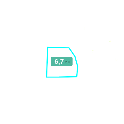 Mobiscore