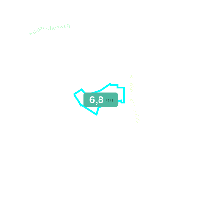 Mobiscore
