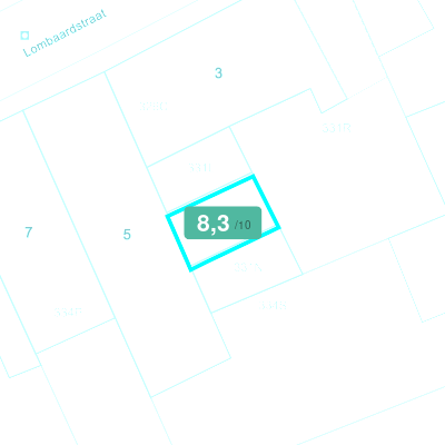 Mobiscore