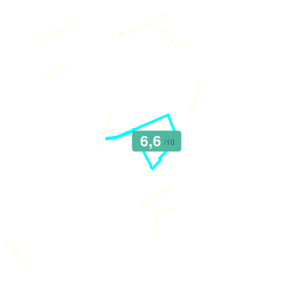 Mobiscore