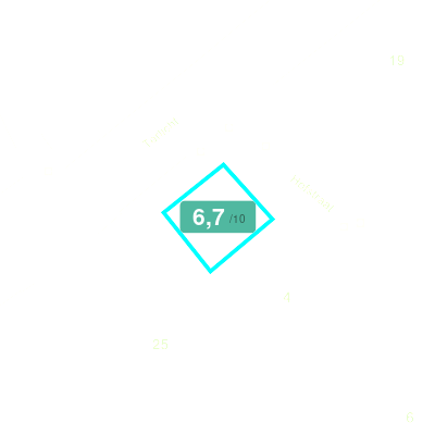 Mobiscore