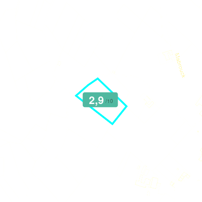 Mobiscore