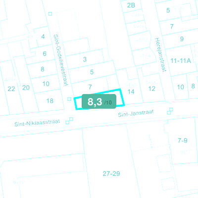 Mobiscore