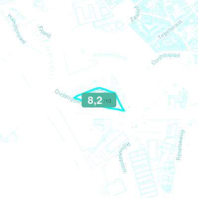 Mobiscore