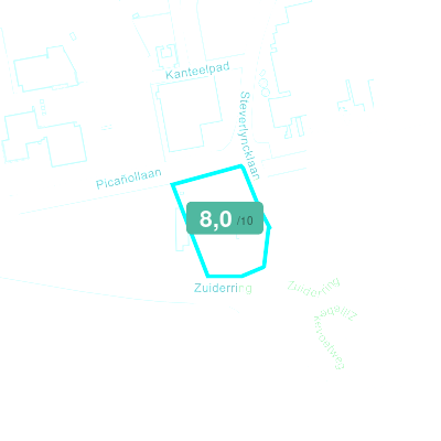 Mobiscore