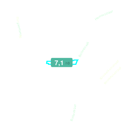 Mobiscore