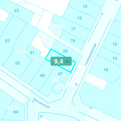 Mobiscore