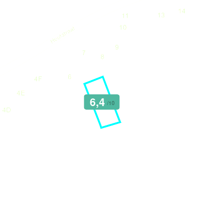Mobiscore
