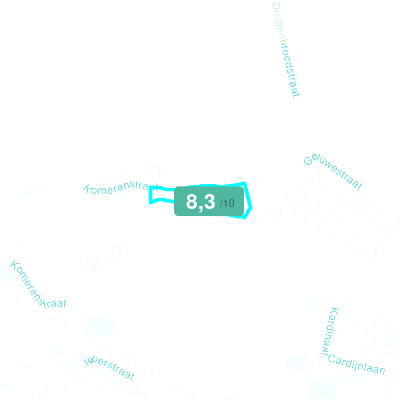 Mobiscore