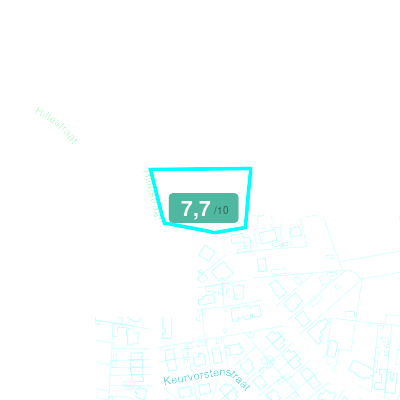 Mobiscore