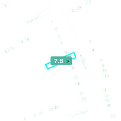 Mobiscore