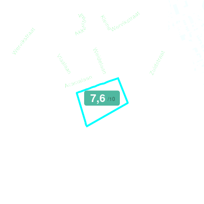 Mobiscore