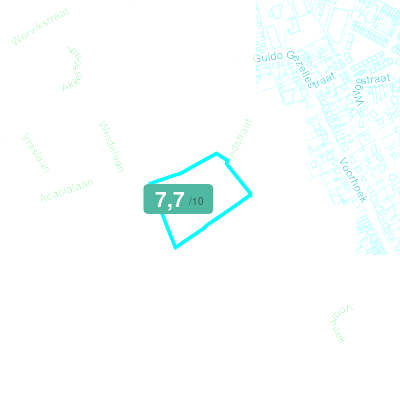 Mobiscore