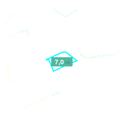 Mobiscore