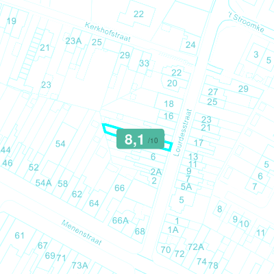 Mobiscore