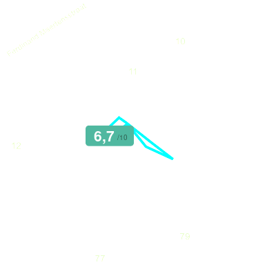 Mobiscore