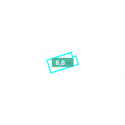 Mobiscore