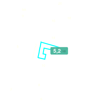 Mobiscore