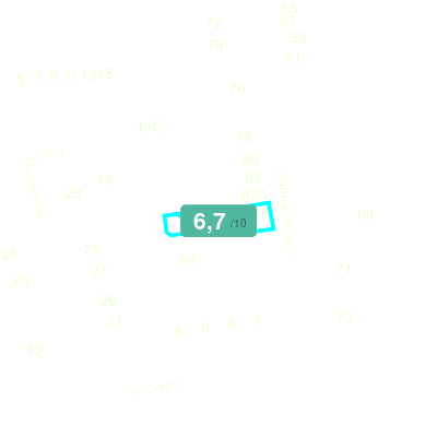 Mobiscore