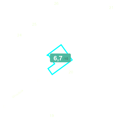 Mobiscore