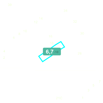 Mobiscore