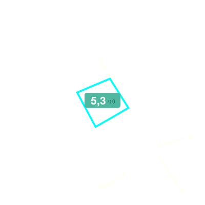 Mobiscore