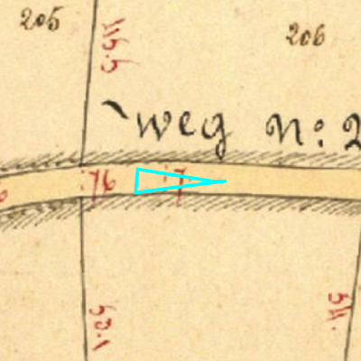 Algemeen Bodemgebruik (ABW)